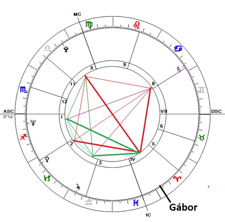 Név asztrólógia
          horoszkóp