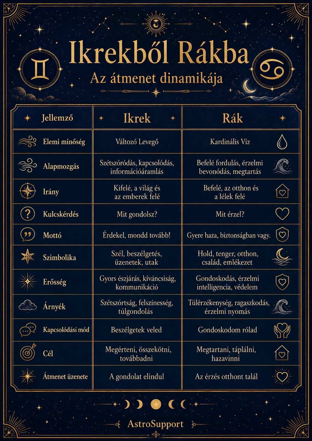 Bejegyzés kép