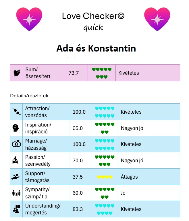 Bejegyzés kép